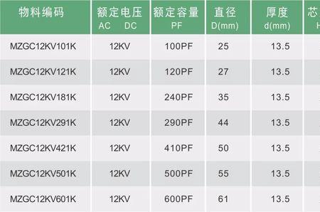 100kv高压互感器倍率换算公式