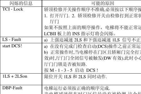 奥的斯故障代码大全