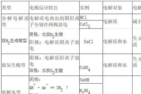 氯离子在阳极的放电顺序