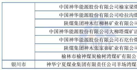煤矿是什么级别单位