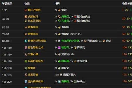 风暴尖塔武器属性