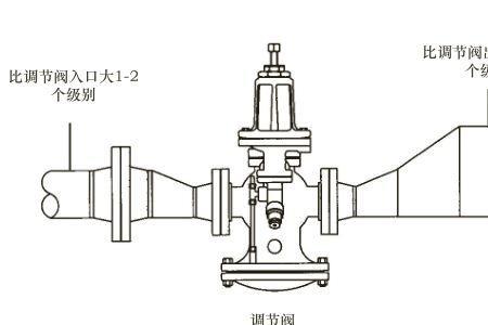 crf250减压阀怎么安装