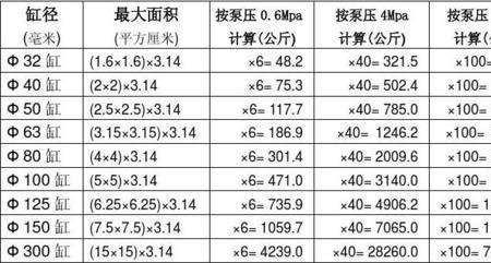 气压怎么换算