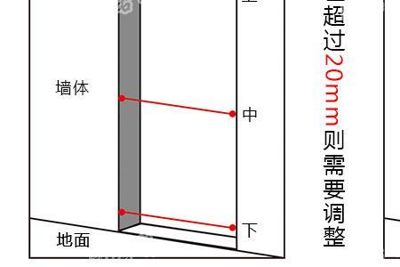 防盗门的尺寸是内框还是外框