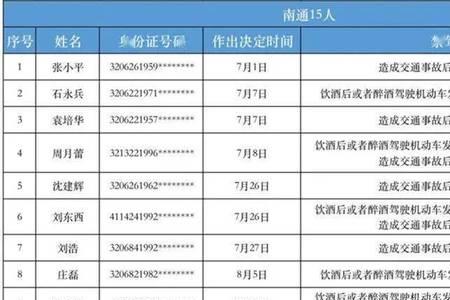 驾驶证被终身禁驾复议流程
