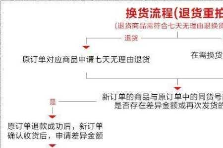 优衣库天猫买完怎么实体店换货