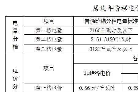 电费平峰和谷峰啥意思