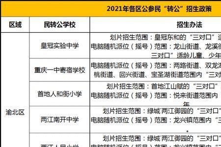 重庆两江新区锁学籍是真的吗