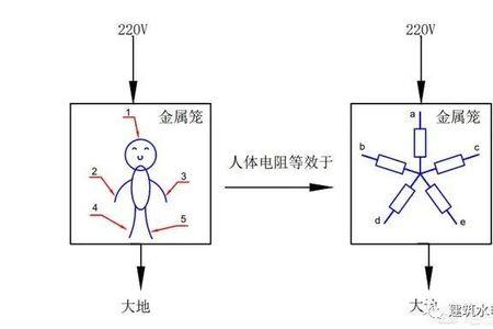 电位是什么意思