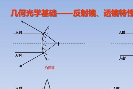 双凸面镜成像特点