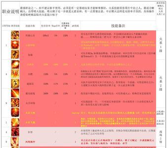 炸单和混单是什么意思