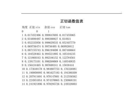 1度的正弦值精确值