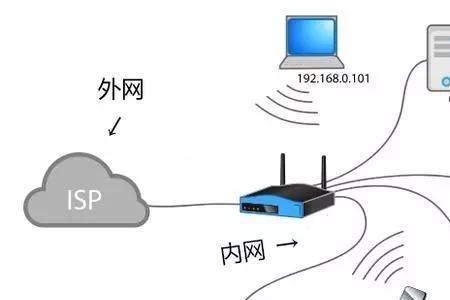 区域网是什么意思