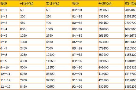 梦幻西游宝宝超过5级怎么升级
