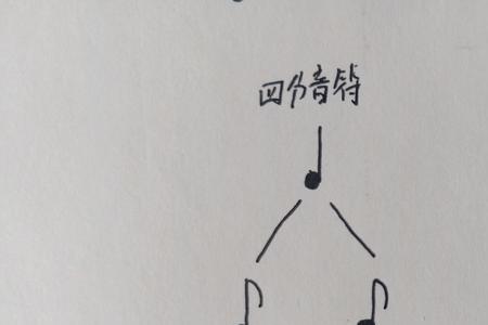 几分音符几拍怎么看