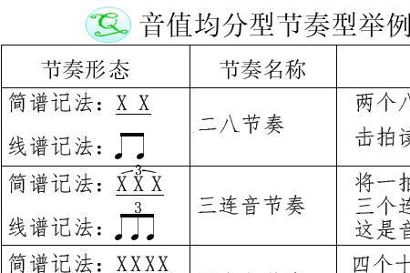 什么的乐曲动词