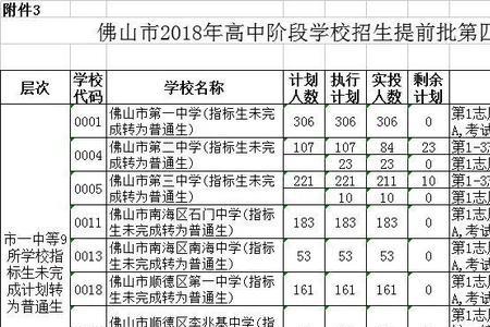 九江中考择校生是什么意思