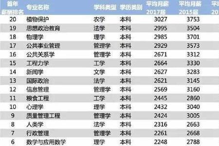 文科大综合有哪几科