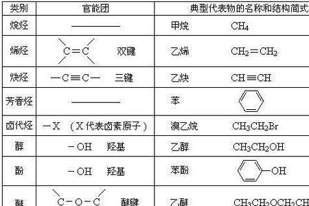cho构成的有机化合物