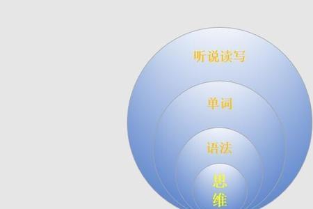 为什么英语的语感突然下降