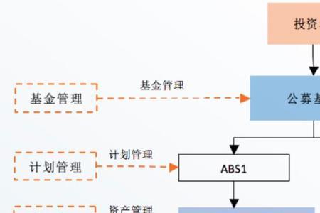 公募基金投资范围