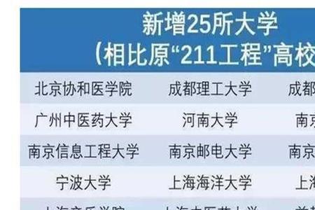 211院校环境科学好就业吗