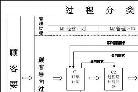 iso流程是什么意思
