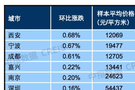 房子的参考价是什么意思