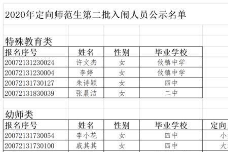 定向师范生可填本市外县的吗