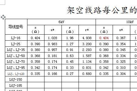 电抗器百分值定义推导