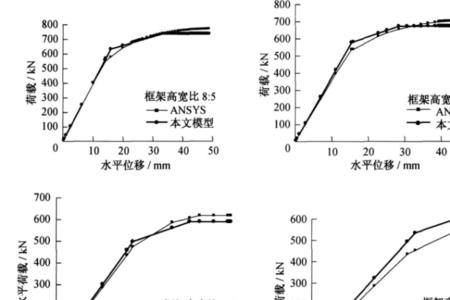 什么是塑性性能