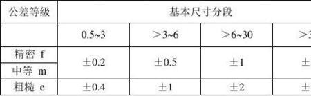 自由公差一般是多少