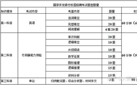 国家开发银行笔试分数怎么分配