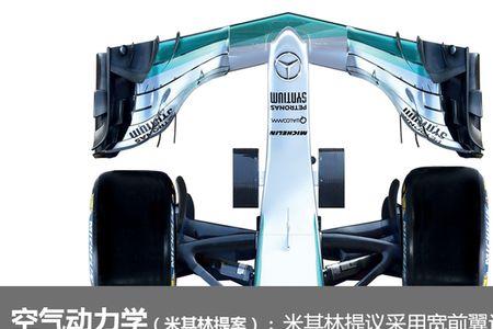 F1赛车牵引力是什么意思