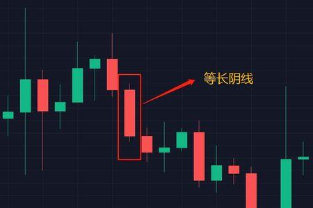 红长影线与绿长影线的区别