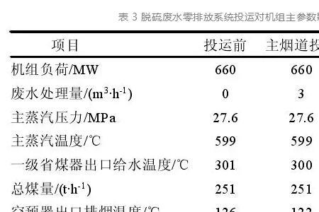 粉煤灰流动性看哪个指标