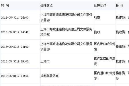 中国邮政快快递长度多长