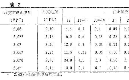 市电200v正常吗