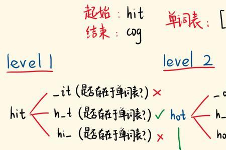 row换一个字母变新词
