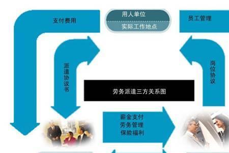 劳务派遣服务属于什么服务