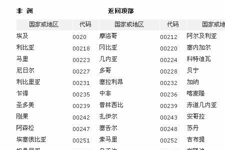 00799是哪个国家的区号