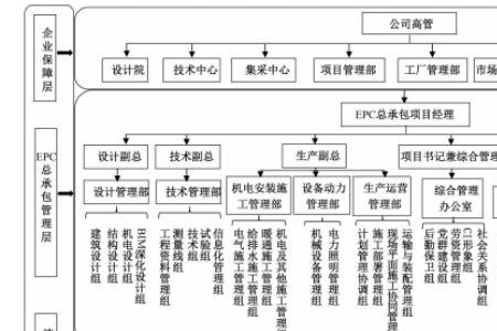 epc项目是不是大总包