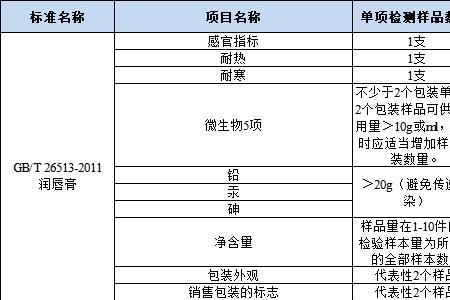 唇膏执行标准是26513是什么意思
