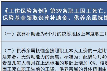 粮食局退休人员安葬费多少
