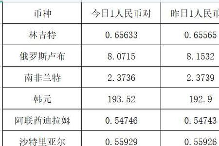 中间价报是啥