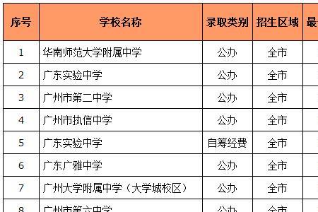 中考志愿提前批有哪些学校