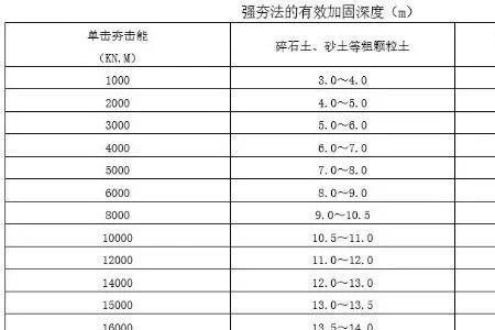 碎石换填强夯规范要求