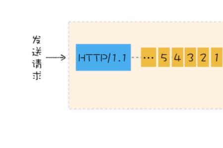tcp会不会因为网络波动丢包
