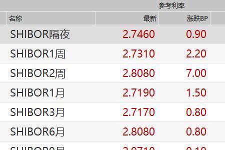 20百亿等于多少百万
