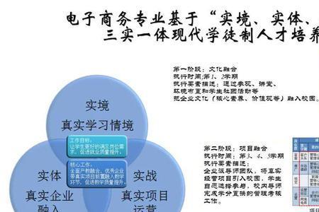 人才培养模式怎么形容